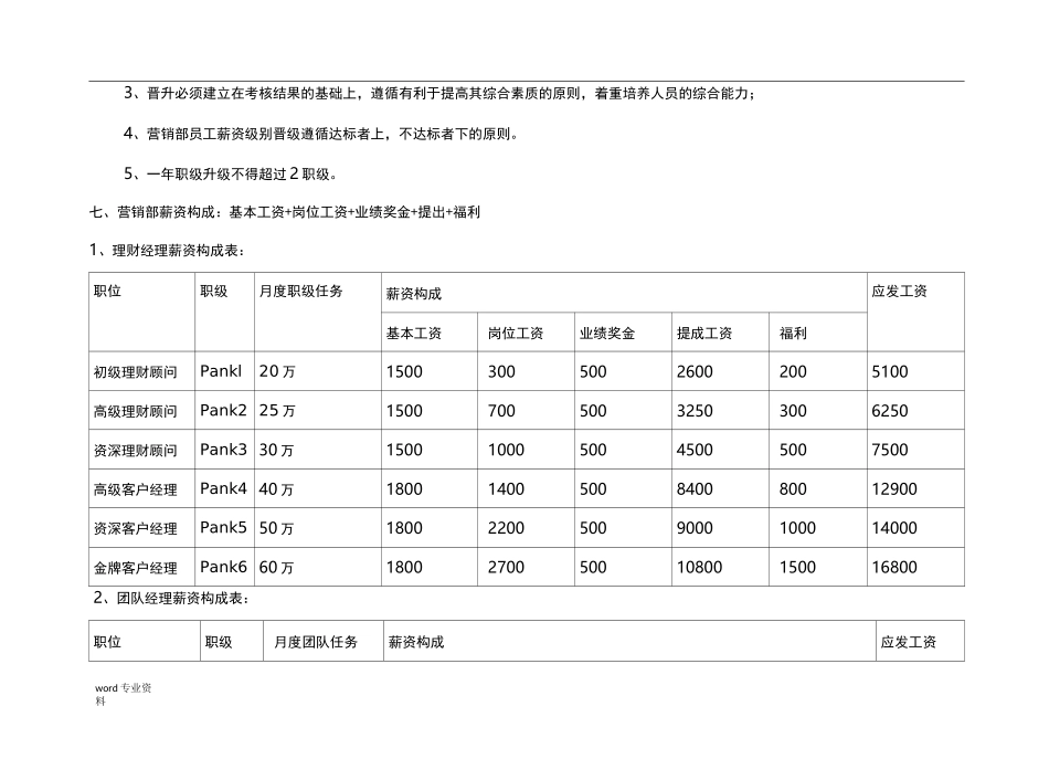 营销部岗位晋级晋升方案_第3页