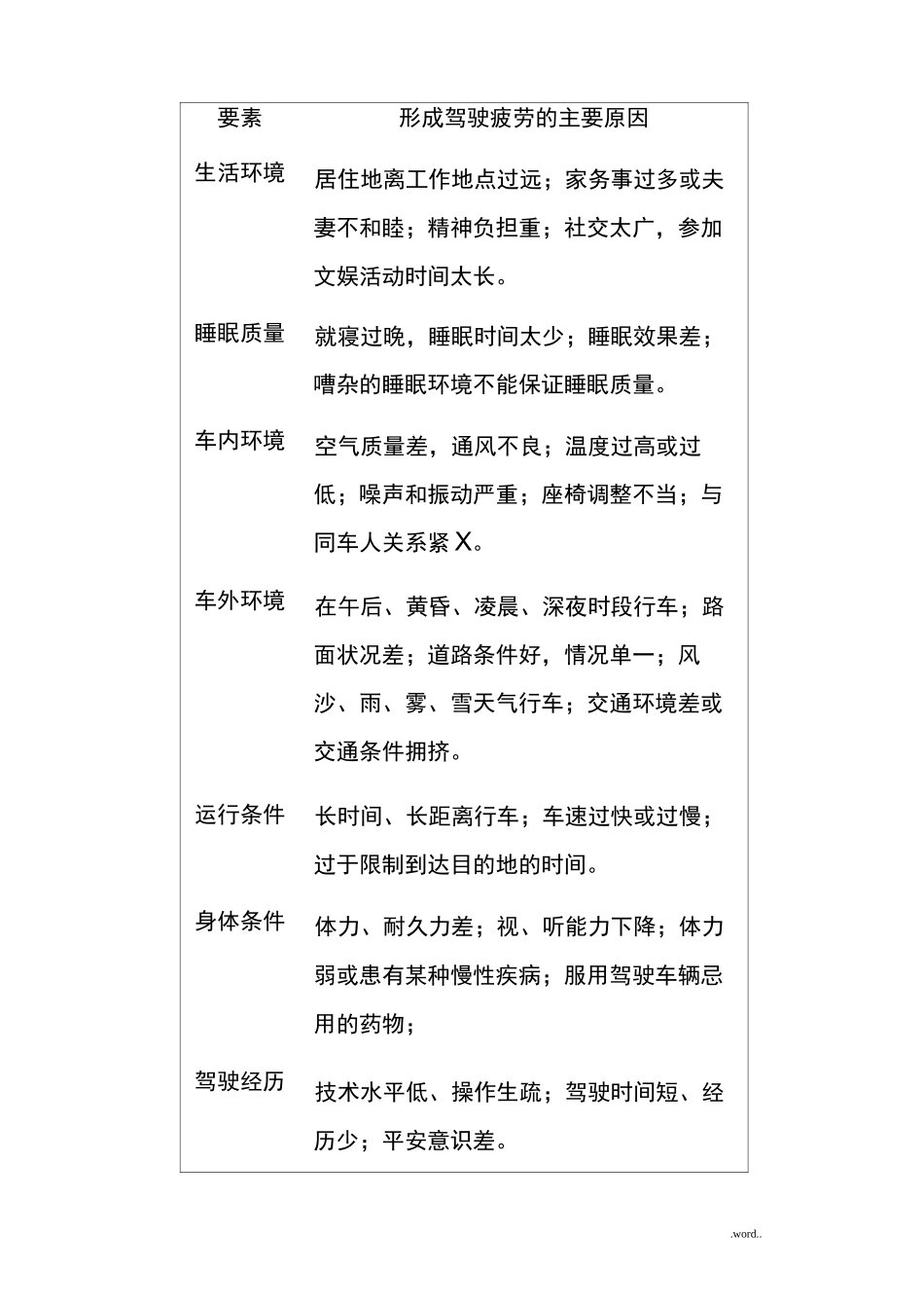 疲劳驾驶的危害及预防措施_第2页