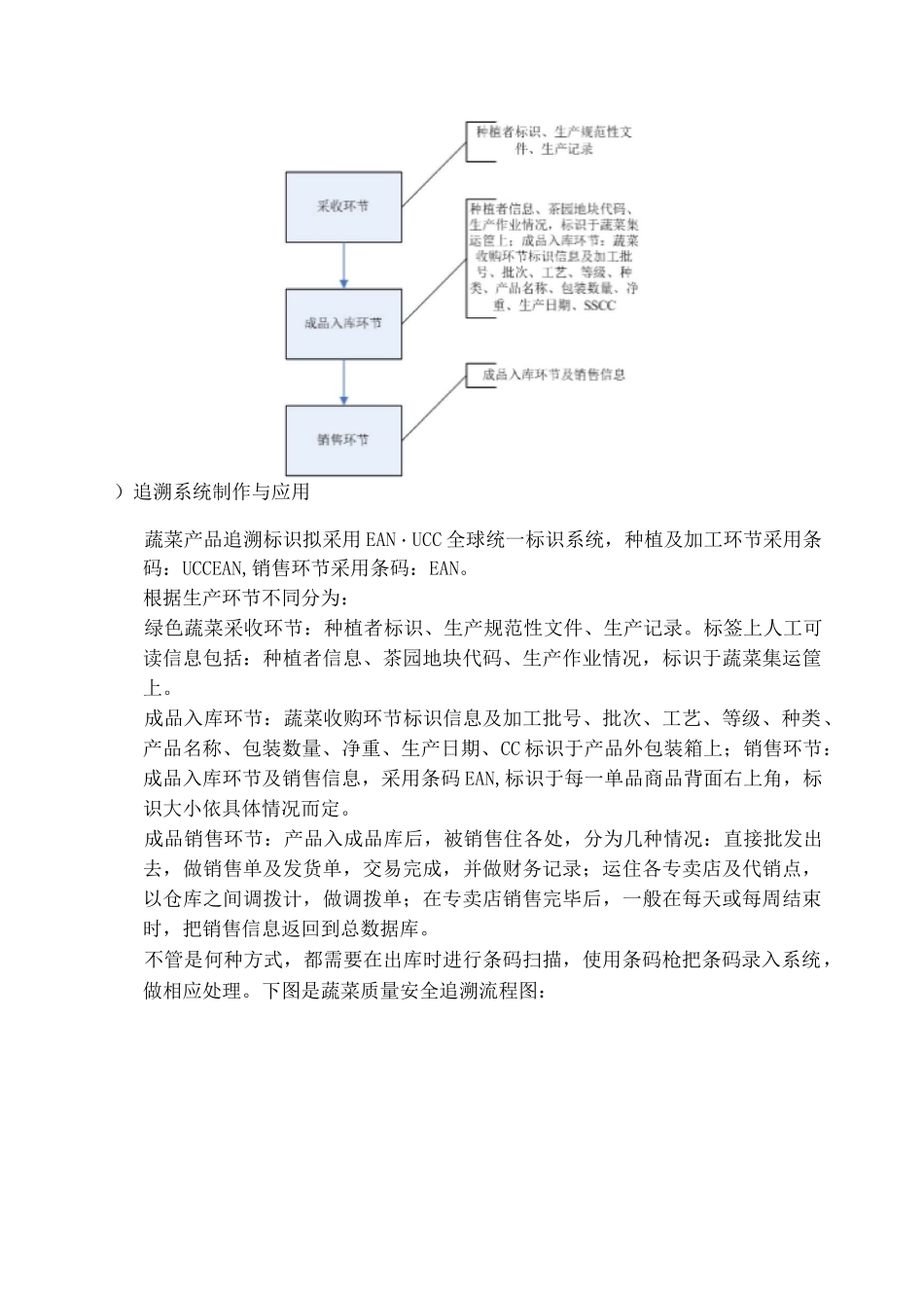 蔬菜质量安全追溯管理建设情况_第3页