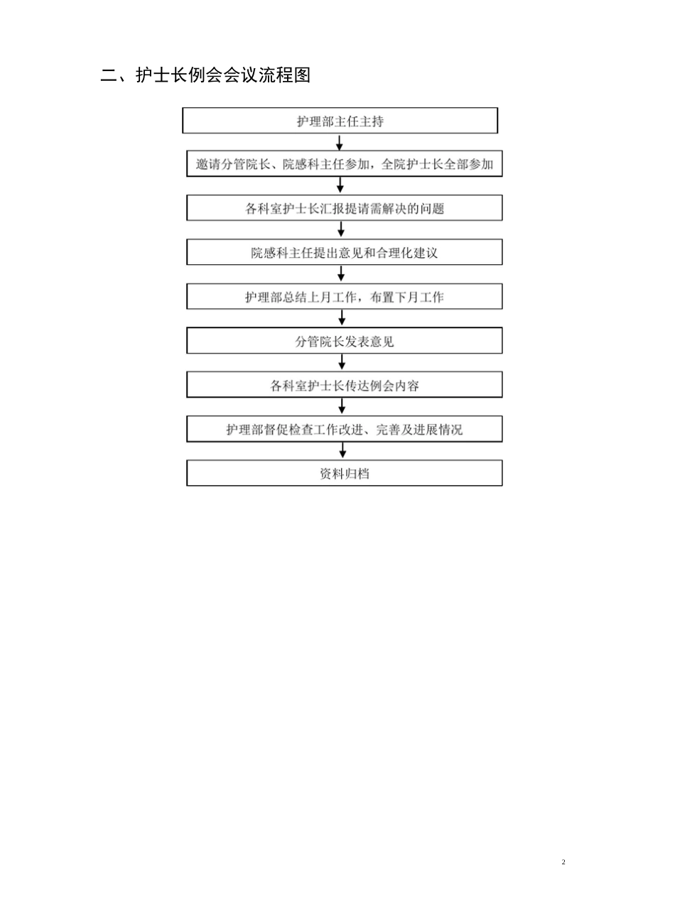 护理工作流程图_第2页