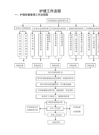 护理工作流程图