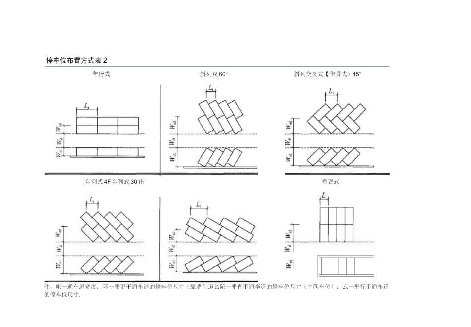 地上停车场设计案例分享(设计图纸分享)_第2页