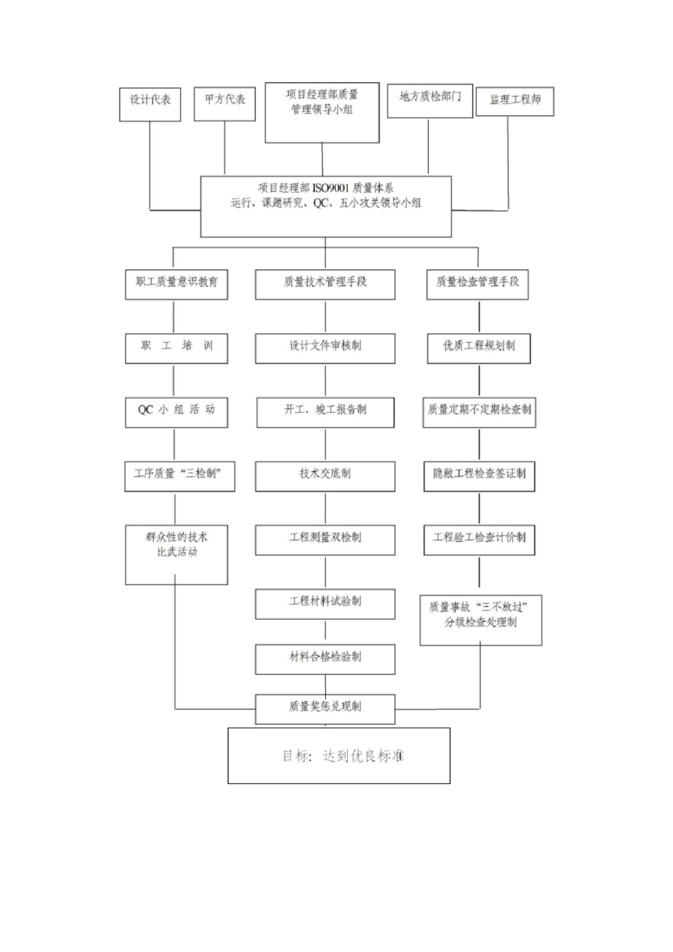 质量保证体系管理制度_第3页