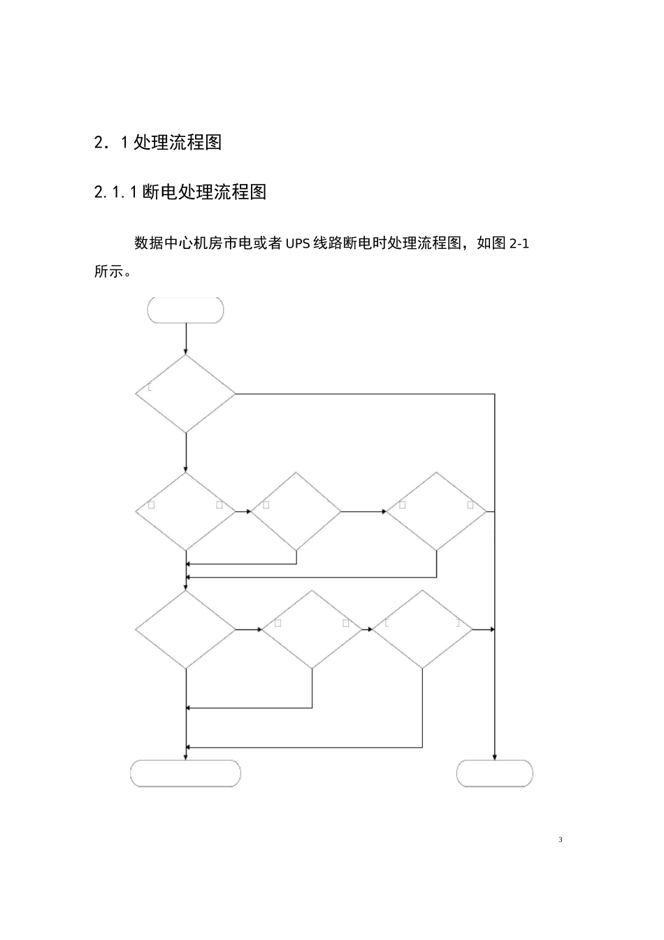 机房停电应急预案_第3页