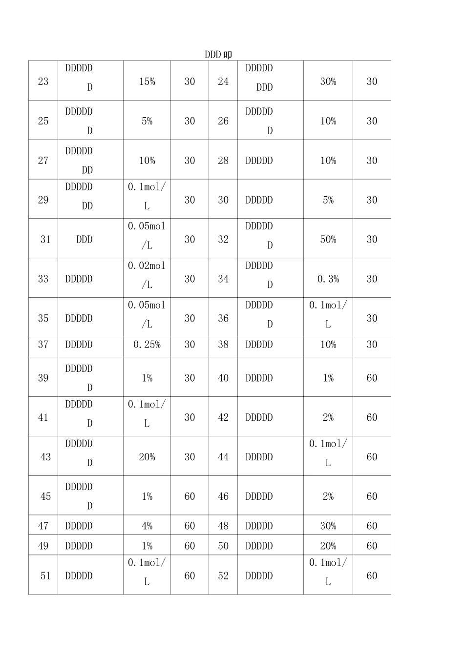 化学试剂 有效期准则_第3页