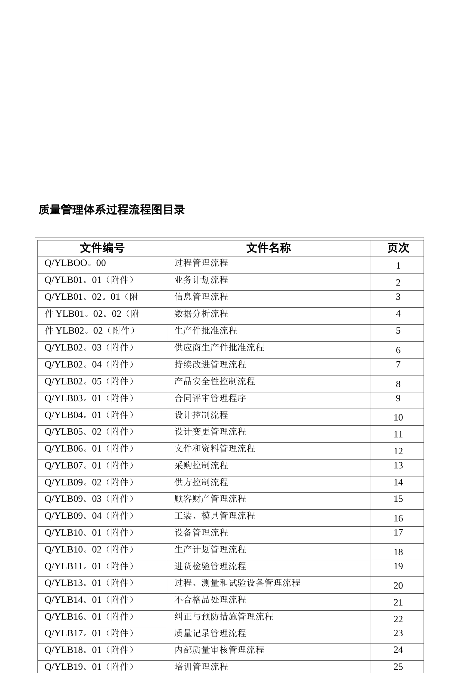 质量管理体系过程流程图_第2页
