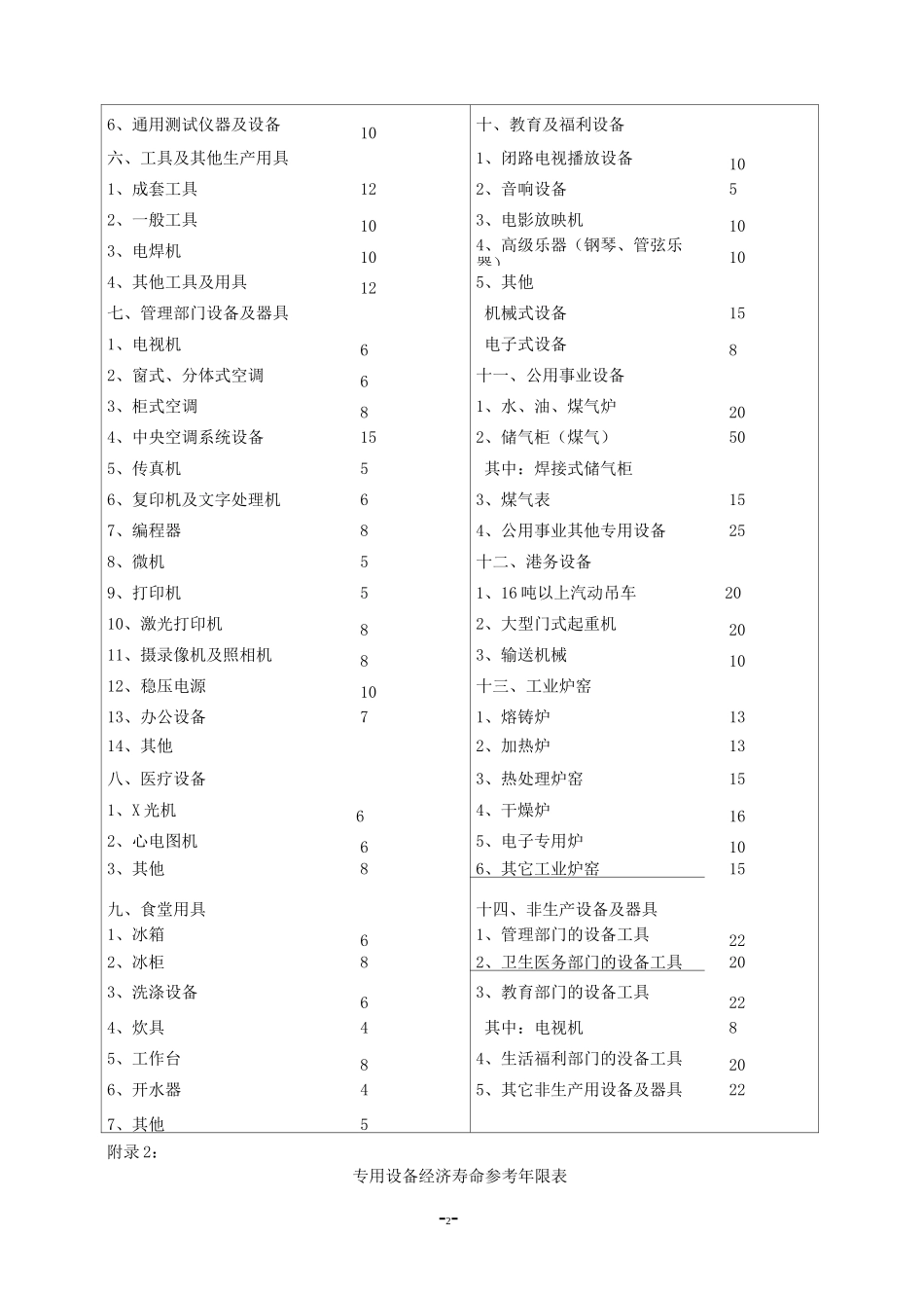 设备类资产经济使用年限汇总_第2页
