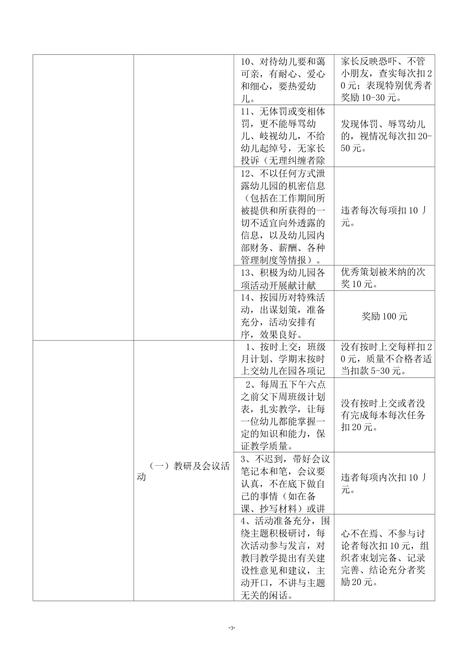 幼儿园教师日常绩效考核参照表_第3页