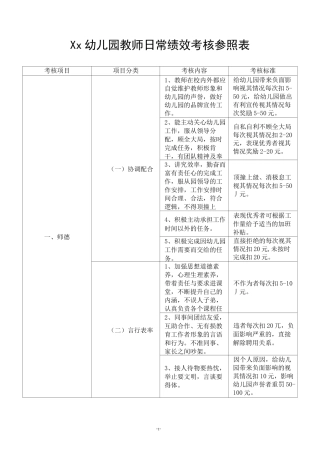 幼儿园教师日常绩效考核参照表