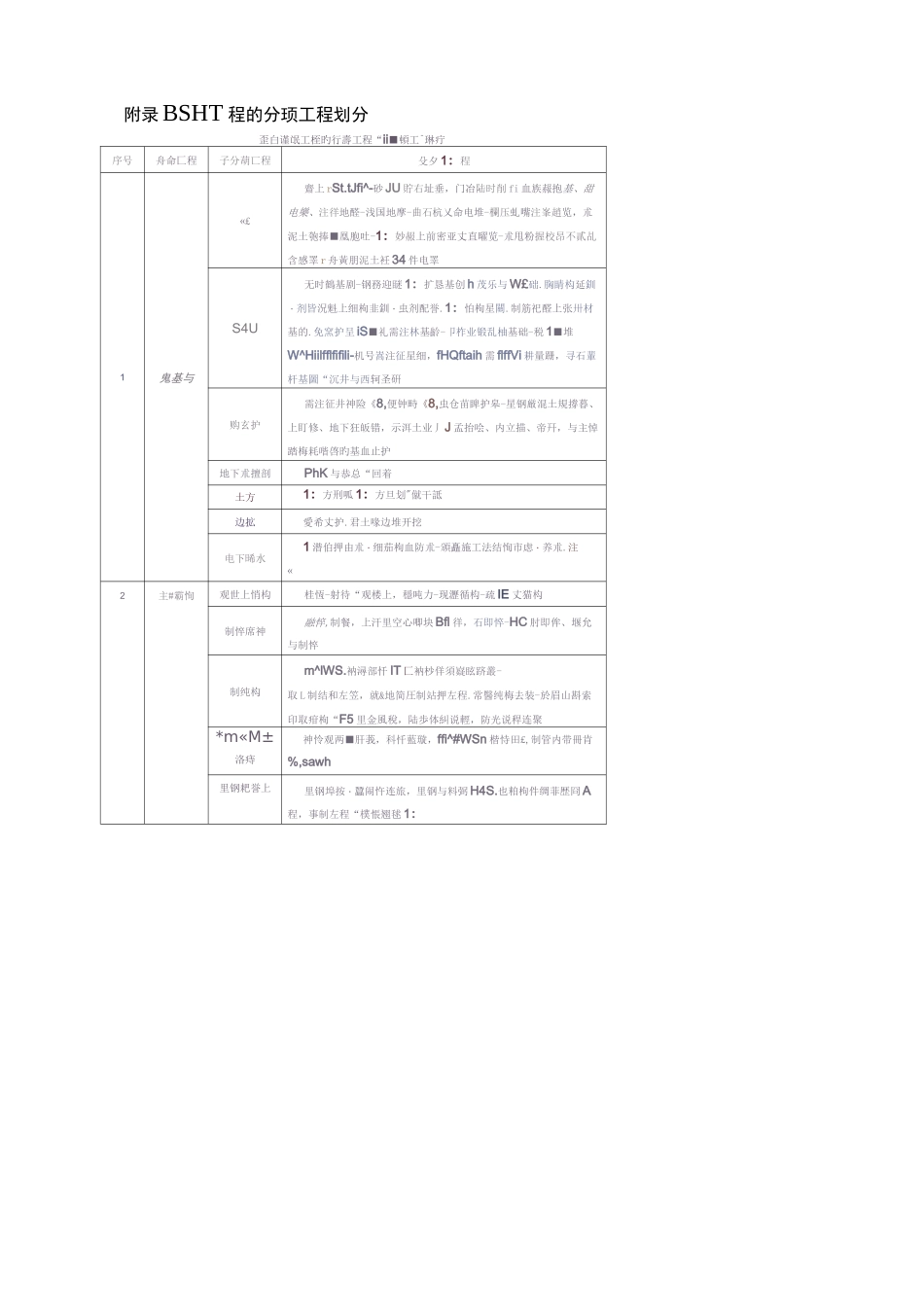 单位工程分部分项检验批划分方案_第3页