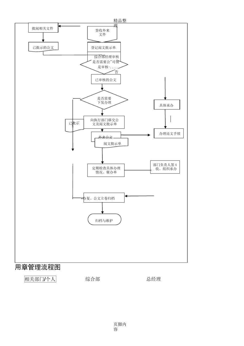 公司工作流程图汇编_第3页