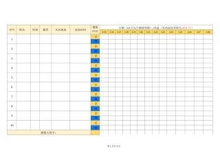 教师返校体温测量报备表(疫情期间)