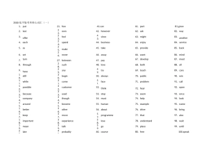 高中英语词汇随身记3500词--高频乱序版(绿卡图书)
