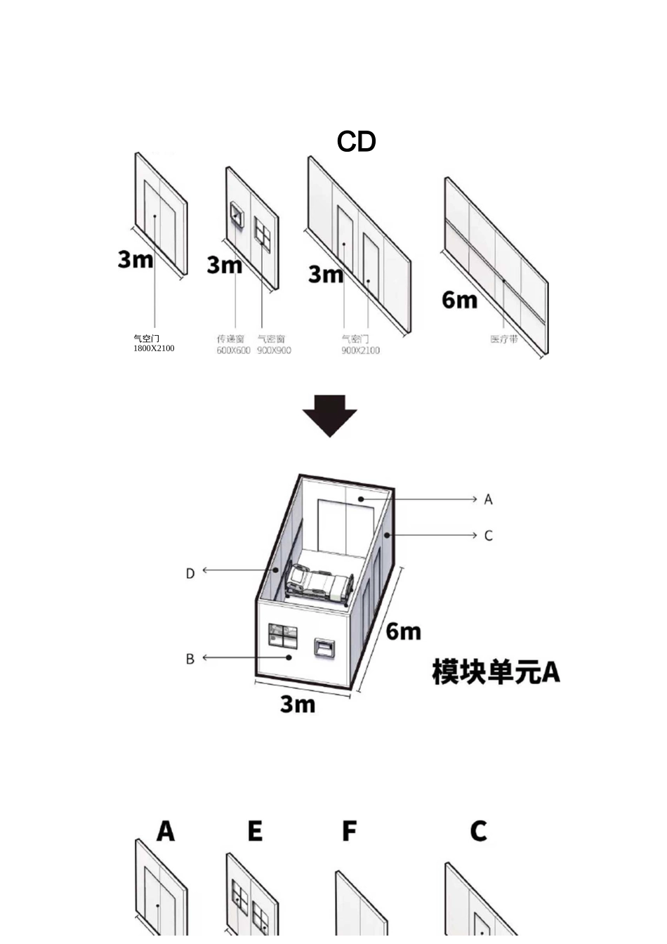 火神山房屋结构是啥样的？_第3页