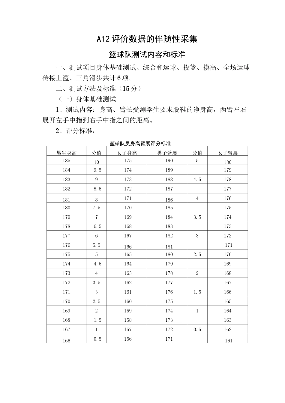 A12评价数据的伴随性采集篮球测试内容_第1页