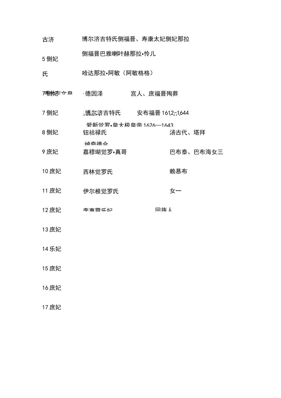 清朝后妃列表_第2页