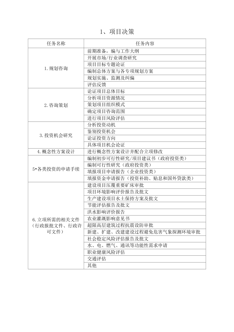 全过程工程咨询服务目录_第1页