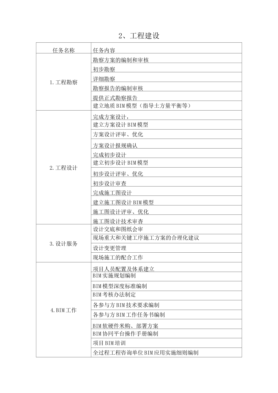 全过程工程咨询服务目录_第2页