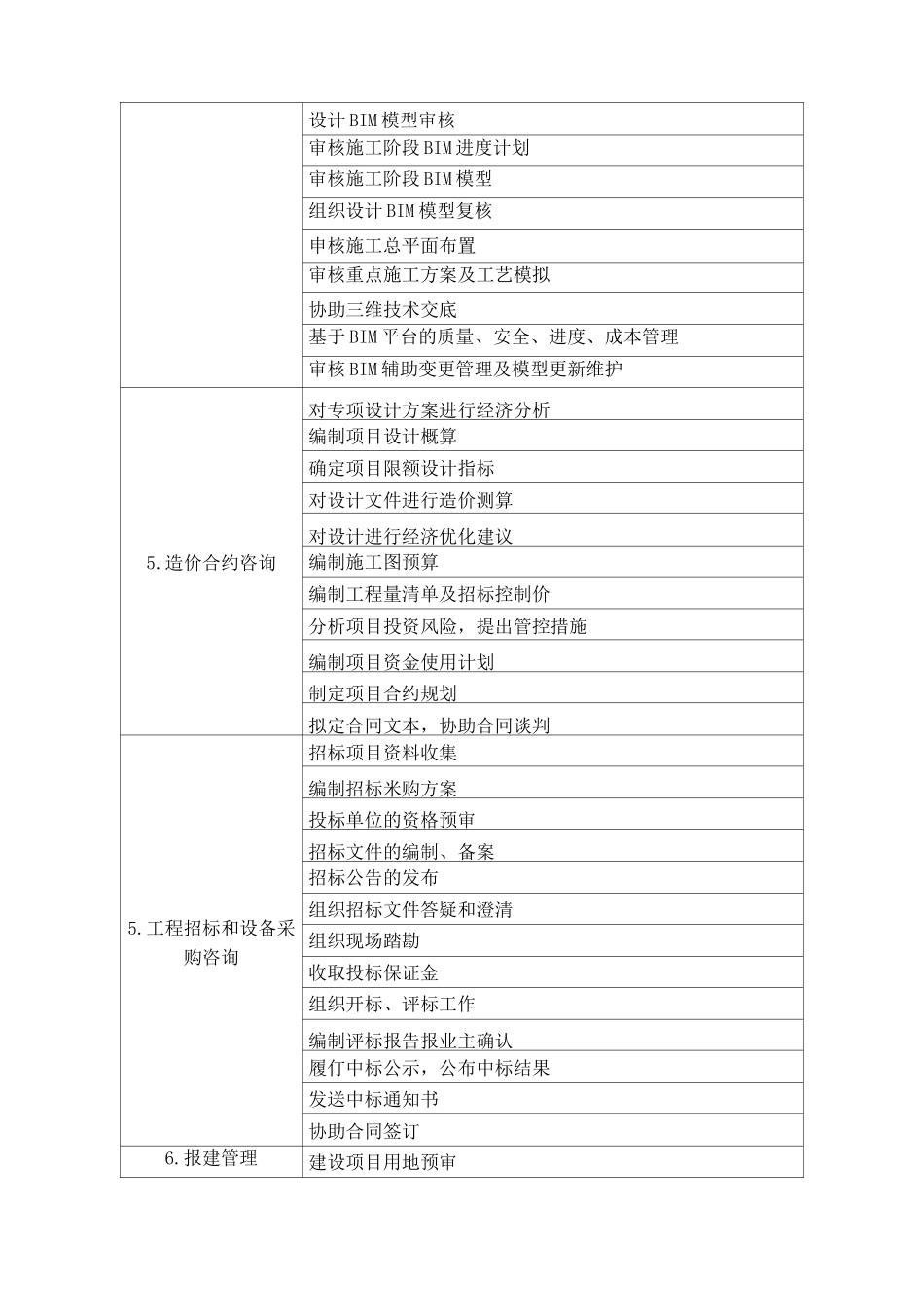 全过程工程咨询服务目录_第3页