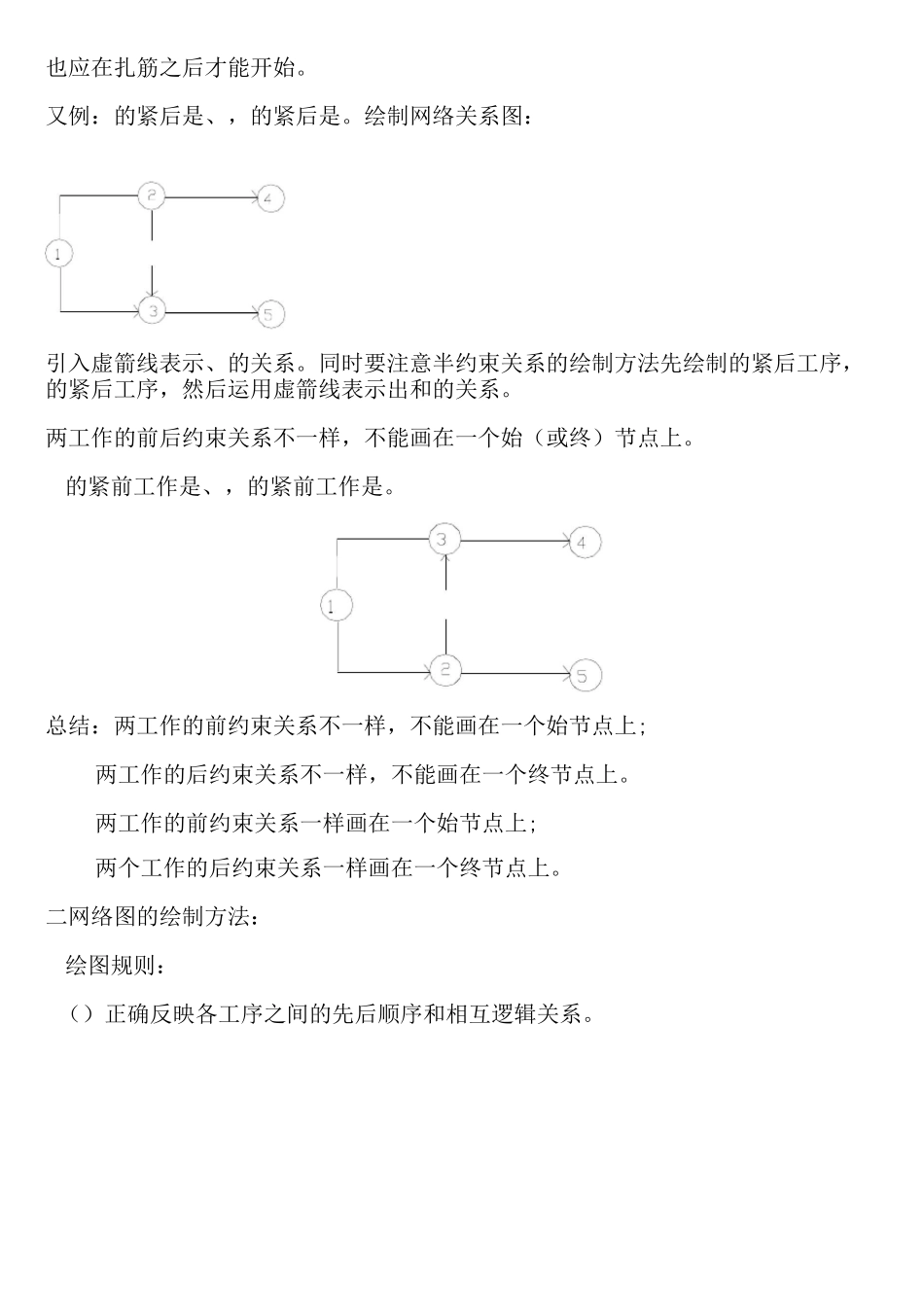 网络图中找关键线路的方法汇总_第3页