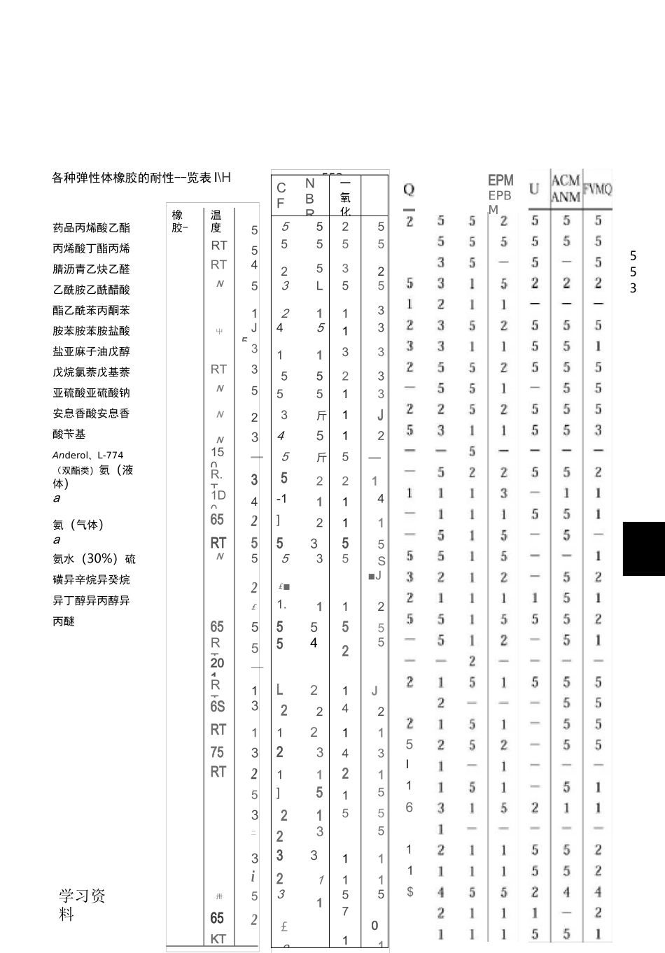 12种橡胶耐300种化学药品性能表_第2页