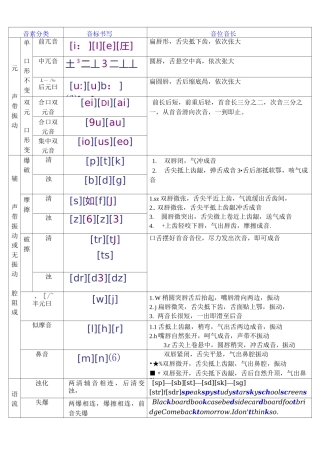 (完整版)新英语国际音标分类四线三格书写