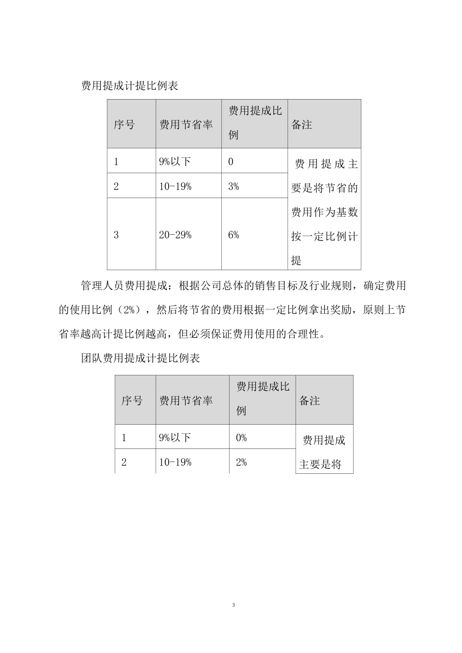 公司销售提成管理方案(实例)_第3页