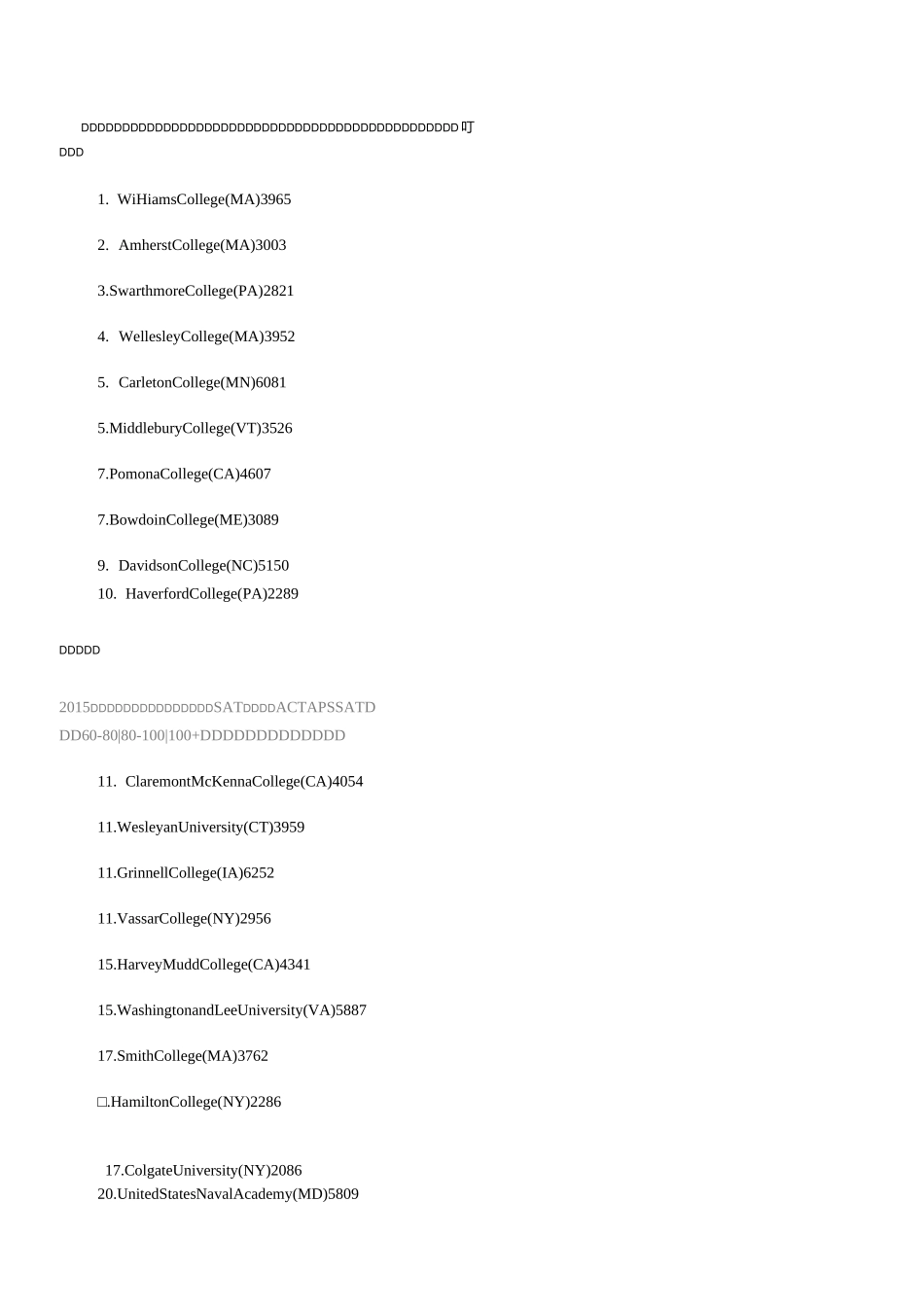 美国大学托福送分代码对照表_第1页