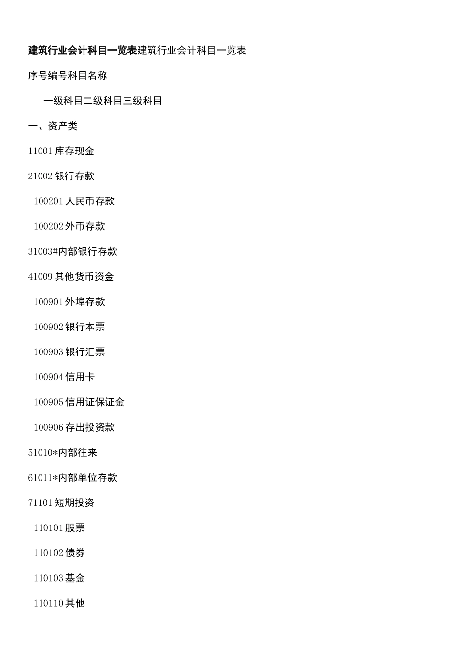 建筑行业会计科目一览表_第2页