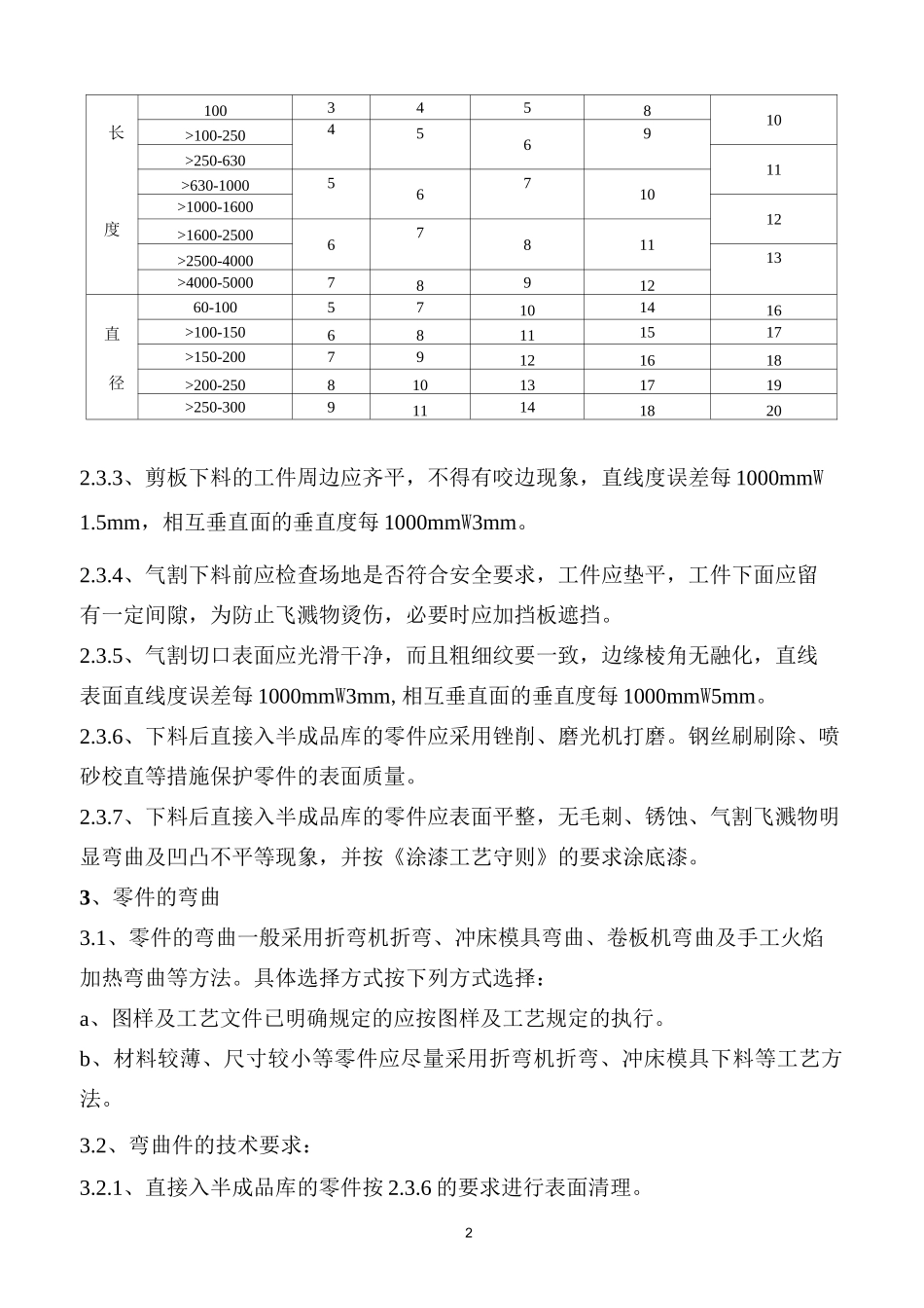 钣金与焊接工艺规范_第2页