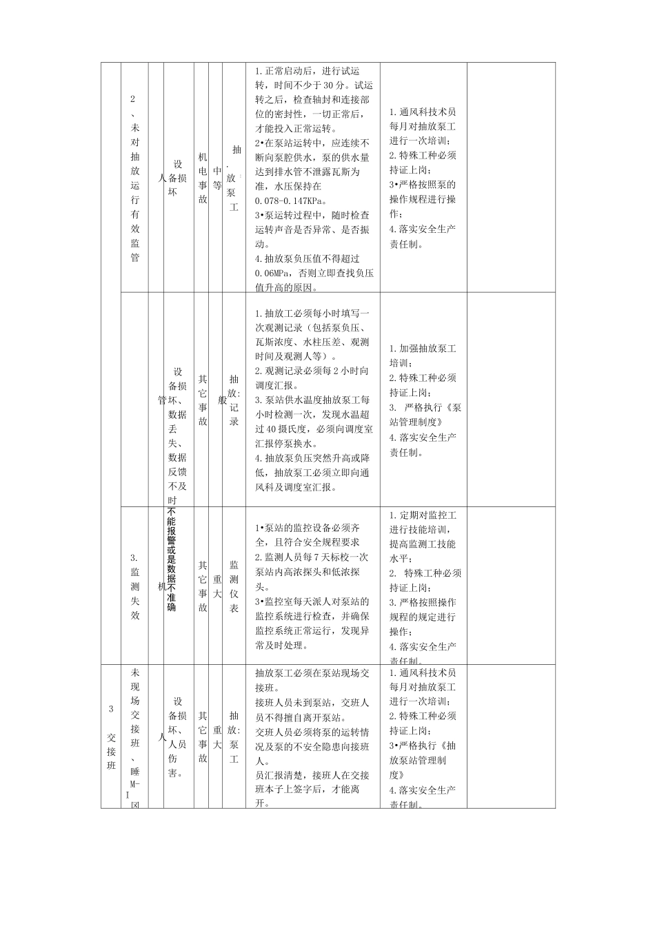 瓦斯抽放危险源辨识_第2页