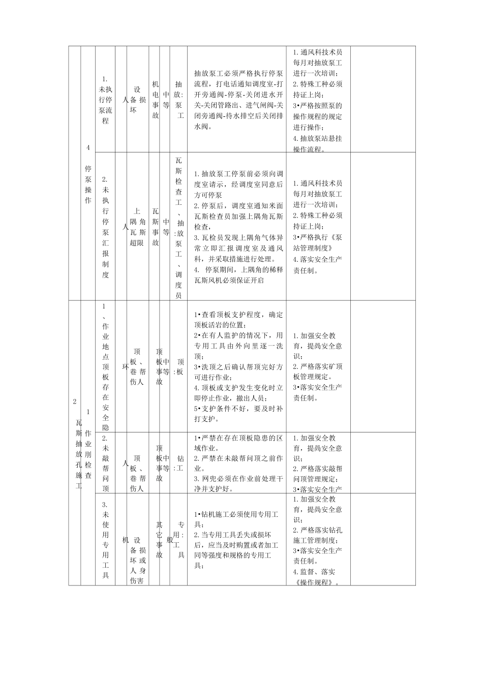 瓦斯抽放危险源辨识_第3页