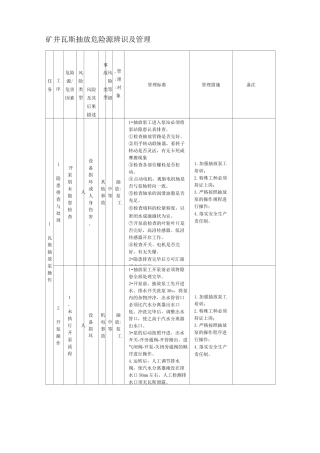 瓦斯抽放危险源辨识