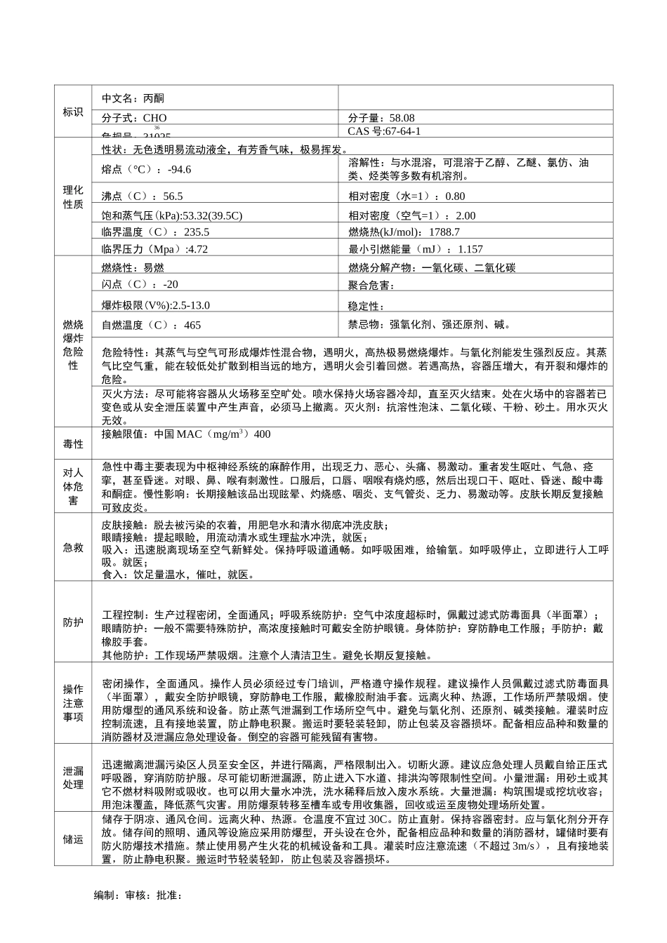 危化品说明书(MSDS)_第1页