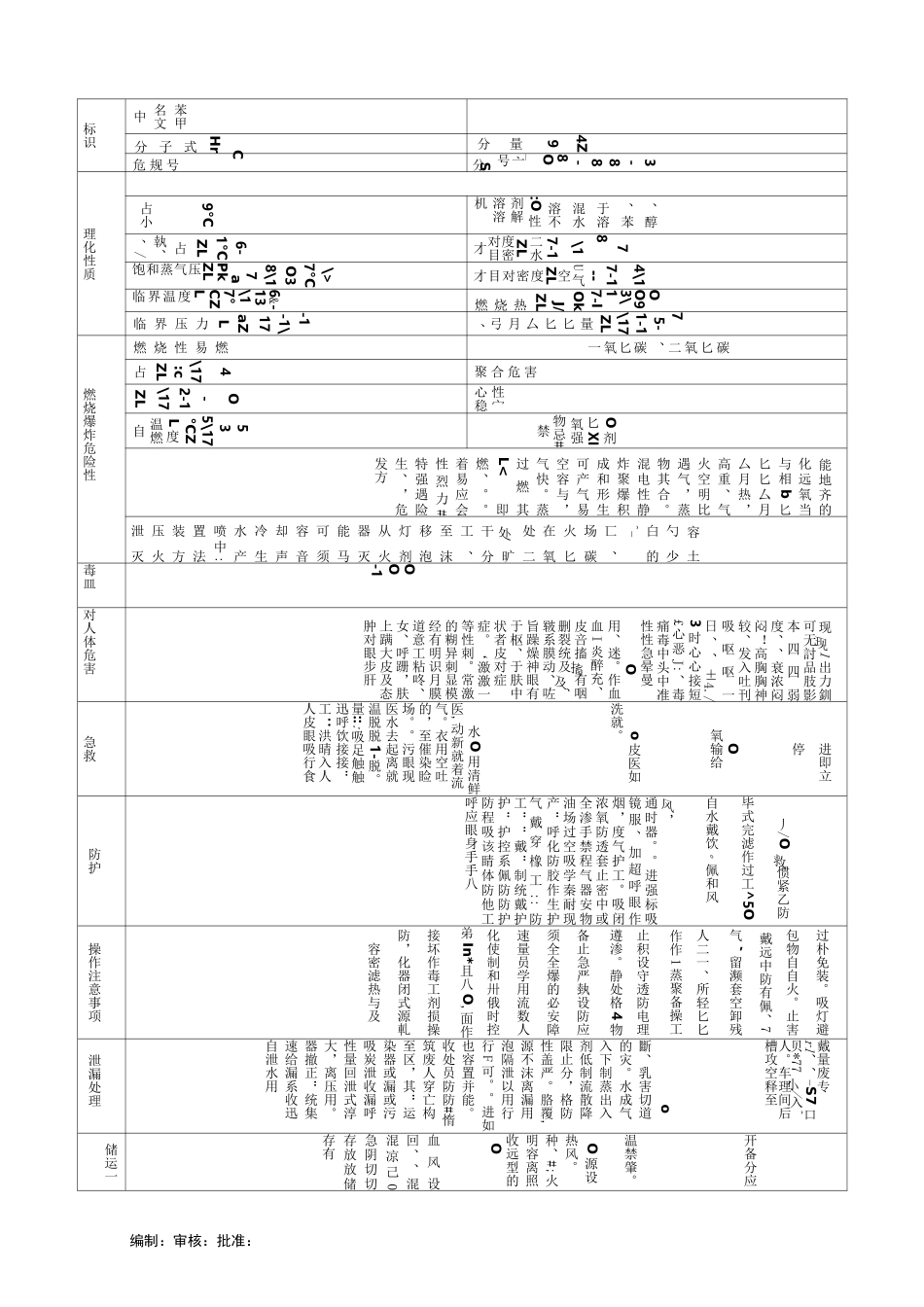 危化品说明书(MSDS)_第2页