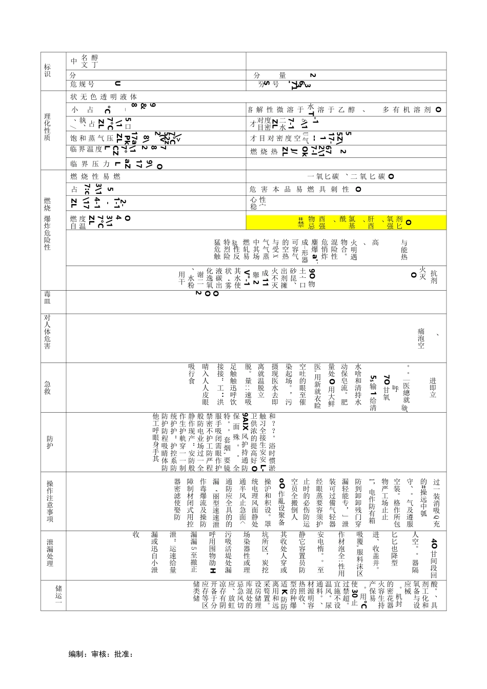 危化品说明书(MSDS)_第3页