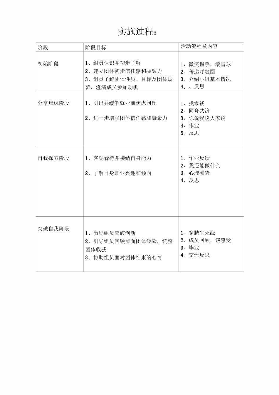 (完整版)团体辅导方案_第3页