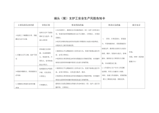 综采队各岗位安全生产风险告知卡