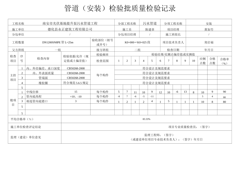 市政工程污水管道表格范文_第1页