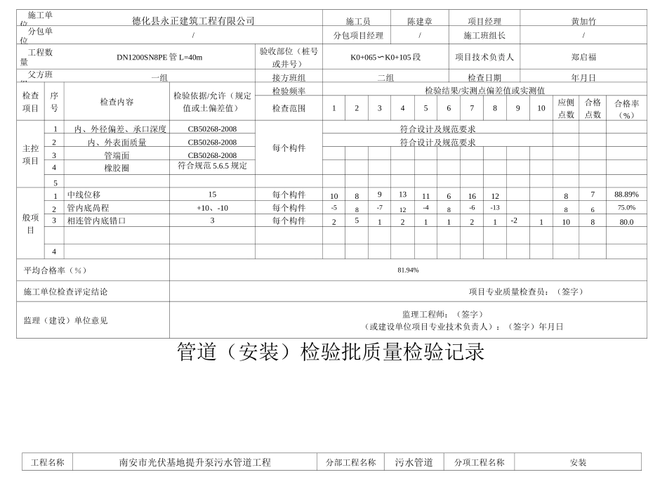 市政工程污水管道表格范文_第3页