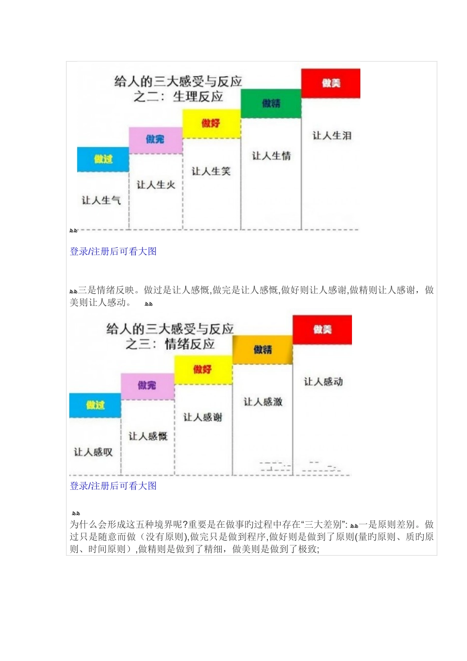 做事的五种境界_第3页