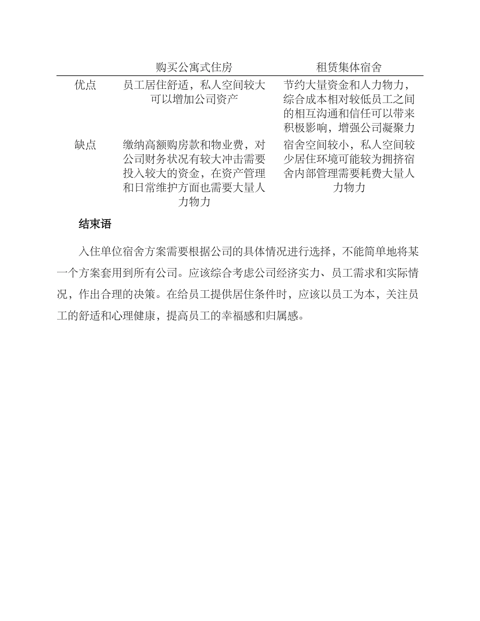 入住单位宿舍方案_第3页
