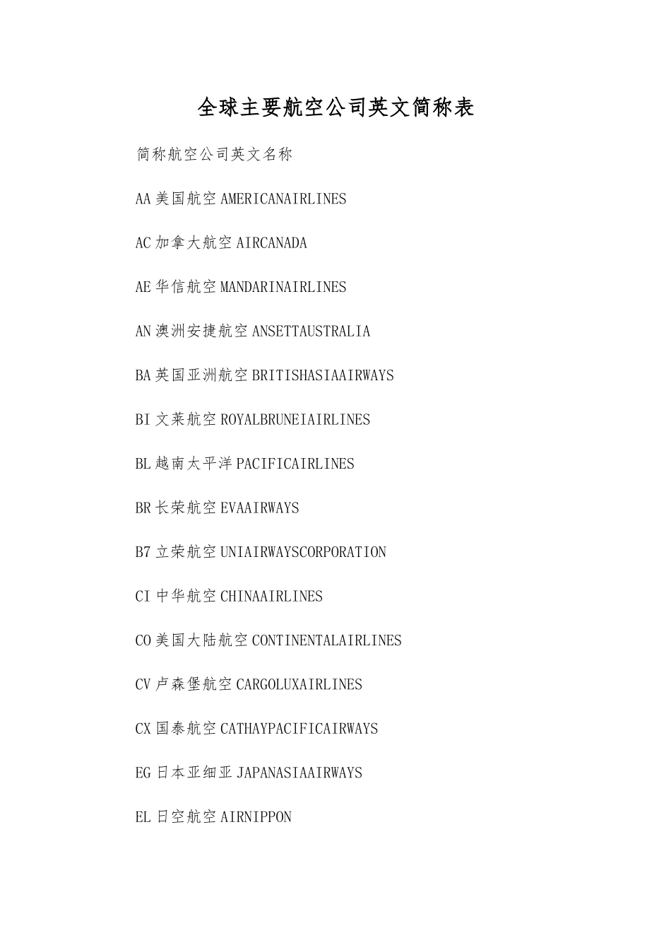 全球主要航空公司英文简称表_第1页