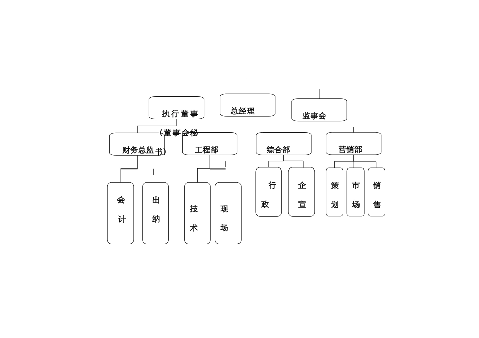 公司组织架构图及其说明_第2页