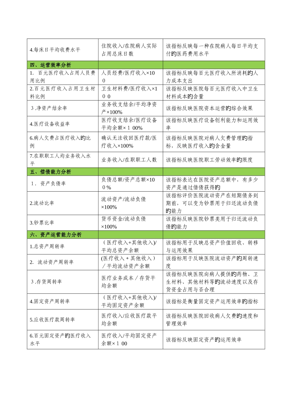 公立医院年度财务分析报告指标计算公式_第2页
