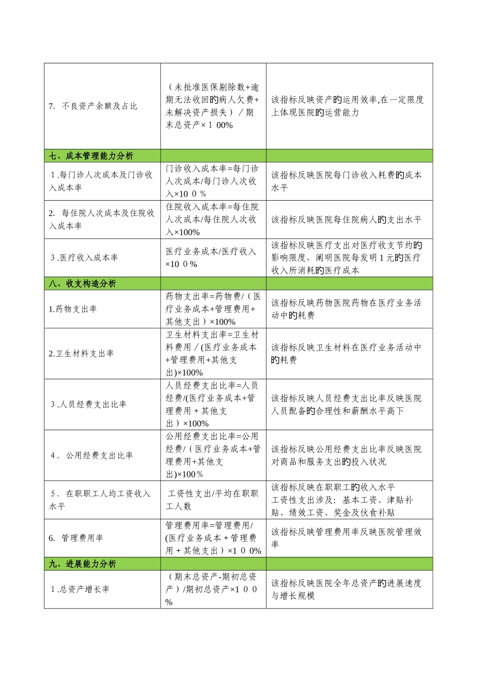 公立医院年度财务分析报告指标计算公式_第3页