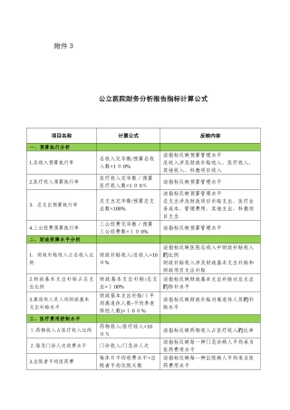 公立医院年度财务分析报告指标计算公式