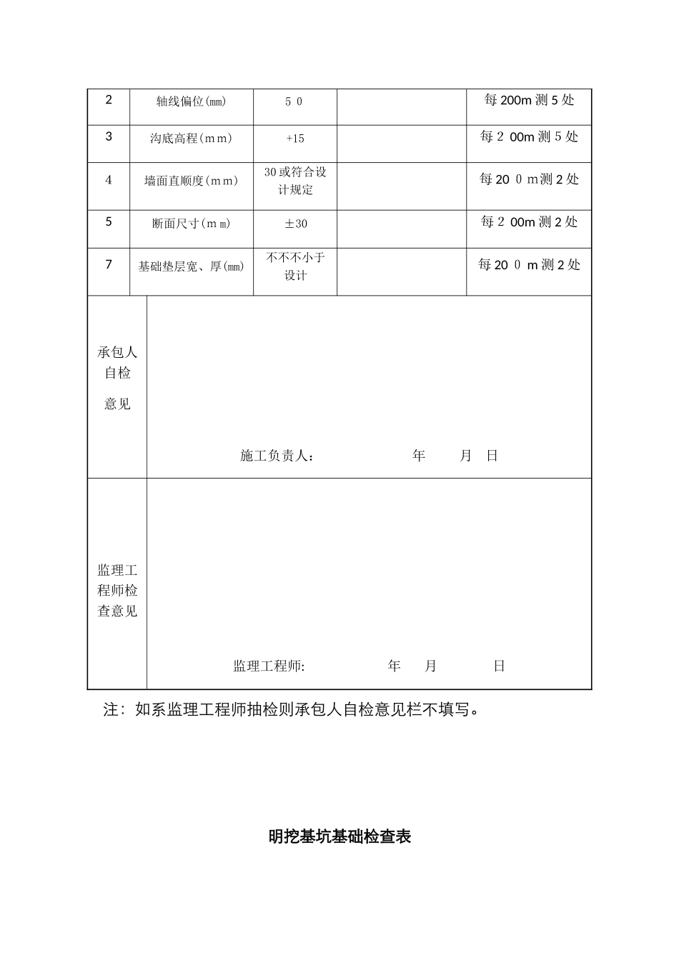 公路边沟自检表_第3页
