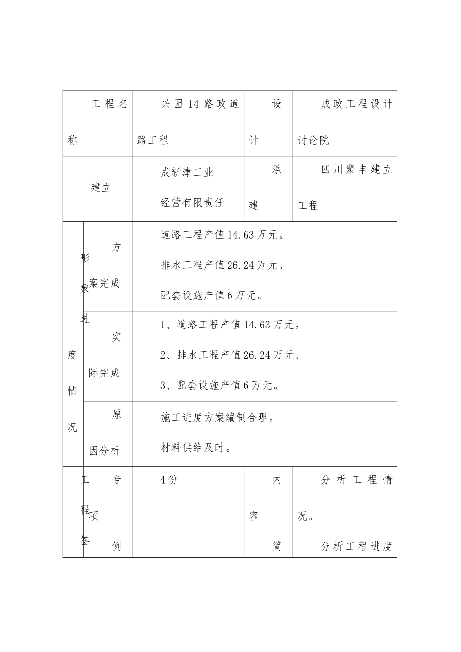 兴园路市政道路工程建设监理工作月报_第2页