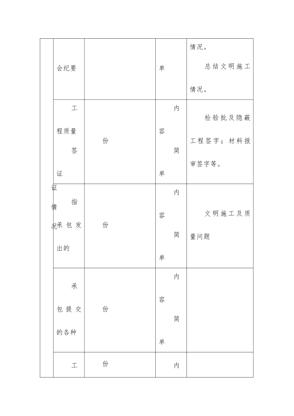 兴园路市政道路工程建设监理工作月报_第3页